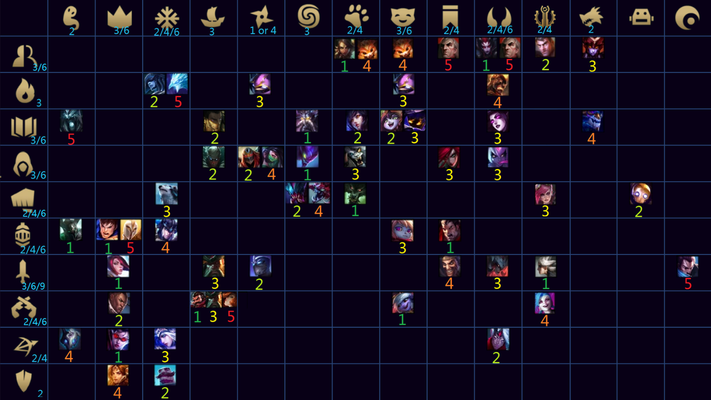 云顶之弈光怎么合成 云顶之弈光怎么合成