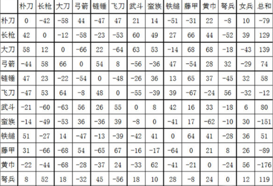三国群英传2阵容怎么选