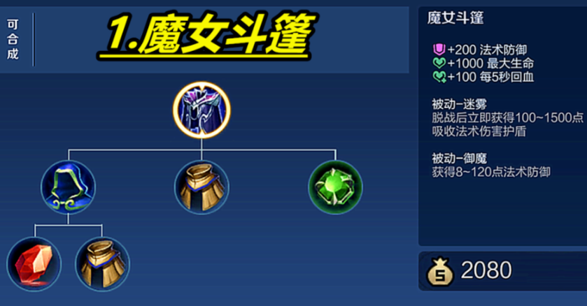 王者荣耀最强吕布出装出什么装备 王者荣耀最强吕布出装出什么装备