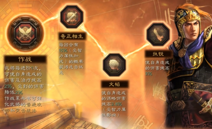 三国志战略版朱棣适合什么兵书