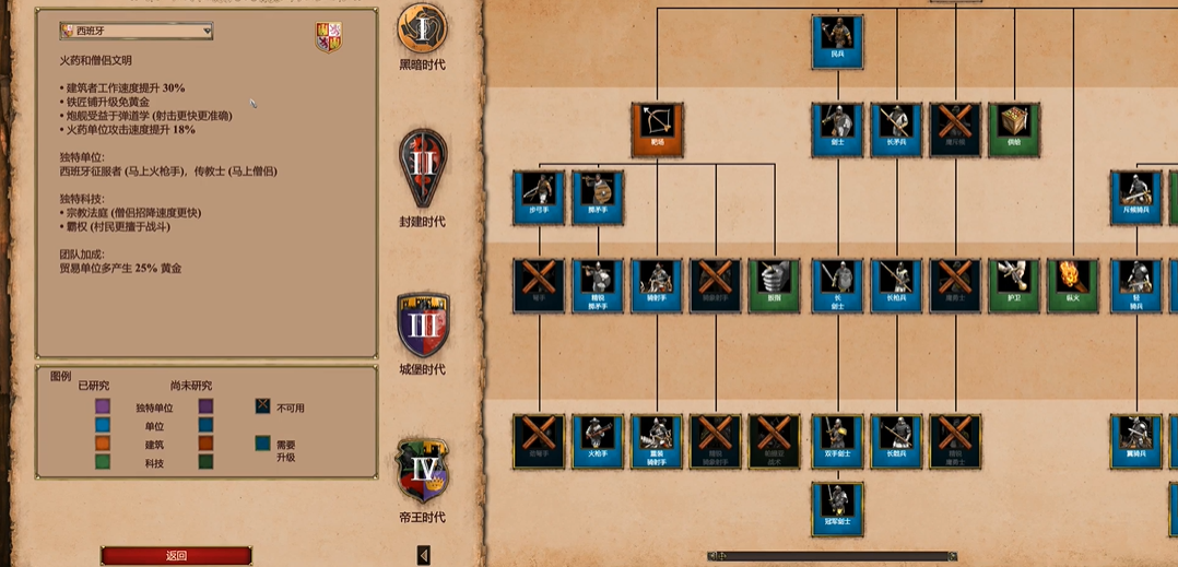 帝国时代2征服者民族攻略是什么