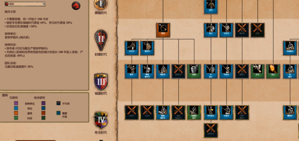 帝国时代2匈奴的马有什么用