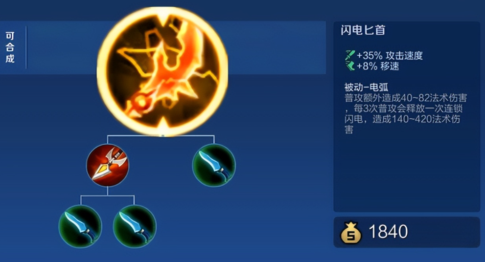 王者荣耀射手出装怎么出