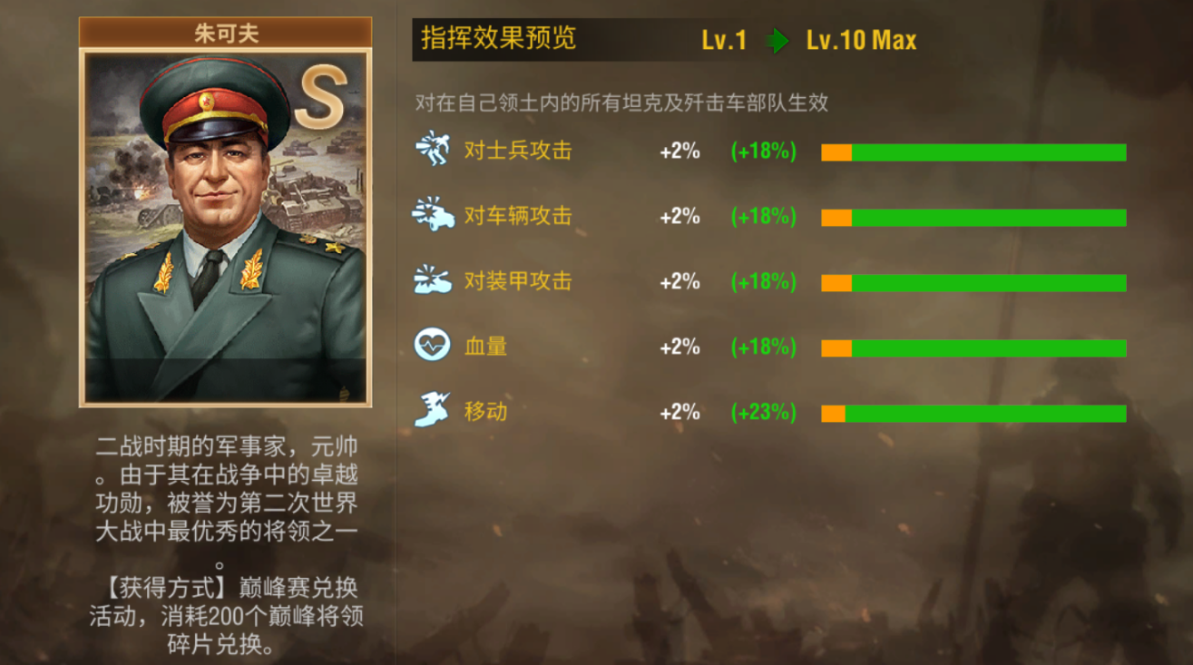 二战风云军官学识有什么用 二战风云军官学识有什么用