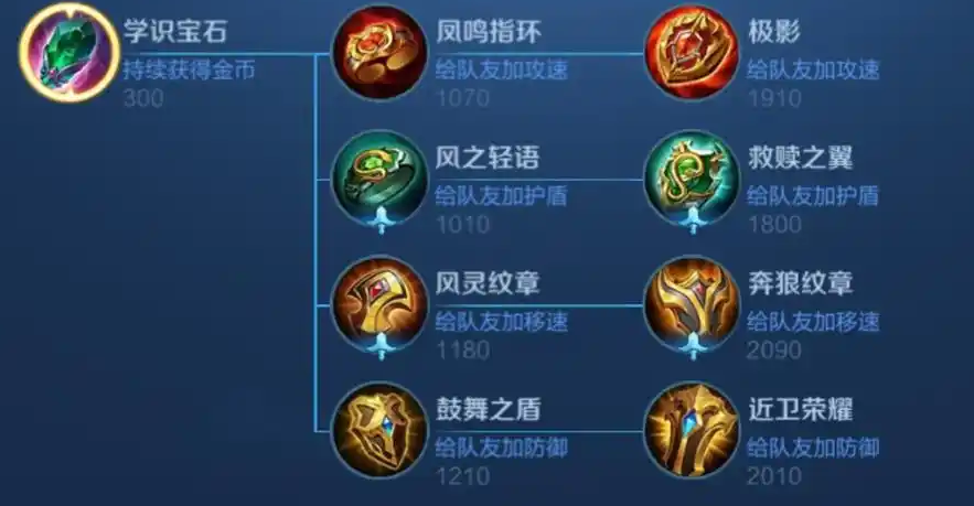 王者荣耀辅助怎么推塔出装