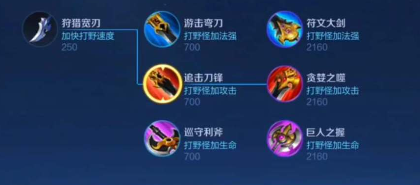 王者荣耀马可打野怎么出装