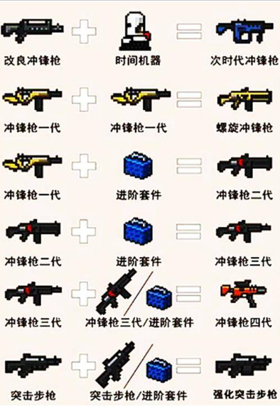 元气骑士哪些枪可以合成