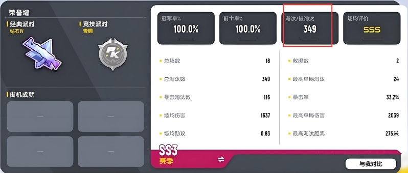 香肠派对如何增kd