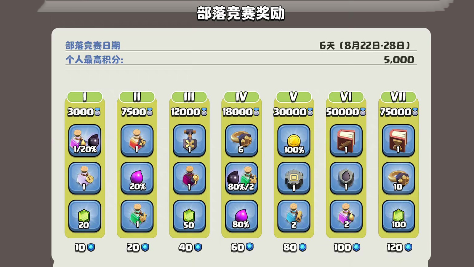 部落冲突咋做竞赛