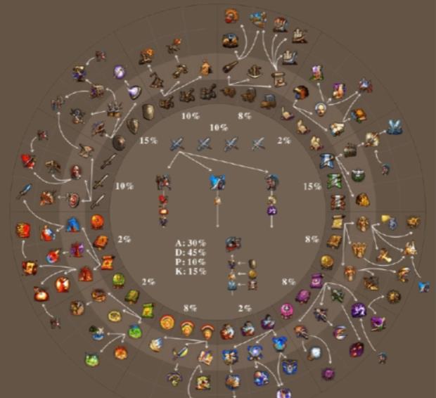 英雄无敌5风暴来袭怎么触发 英雄无敌5风暴来袭怎么触发