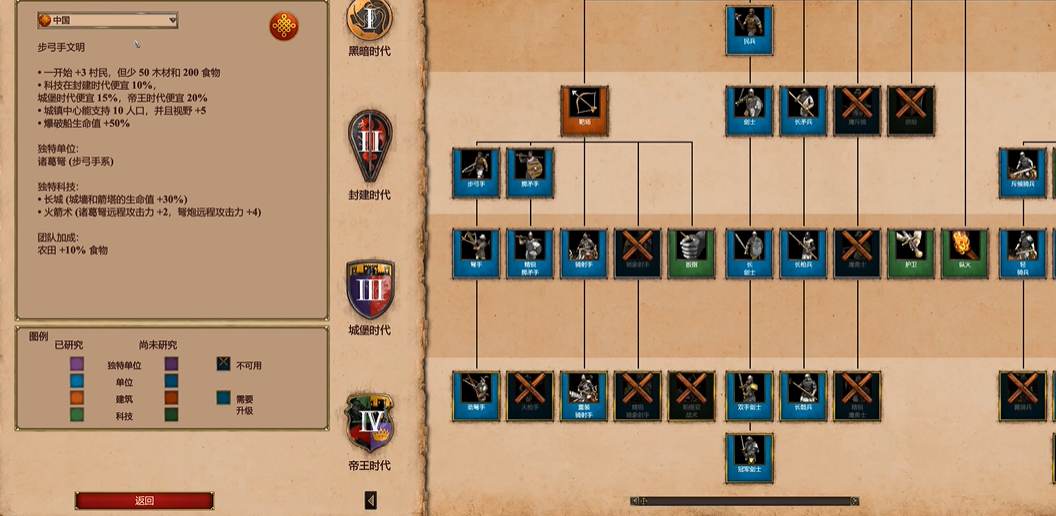 帝国时代2怎么突破人口限制