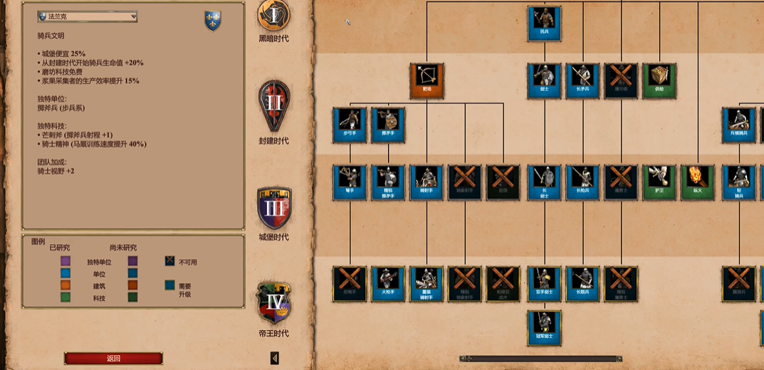 帝国时代2怎么突破人口限制