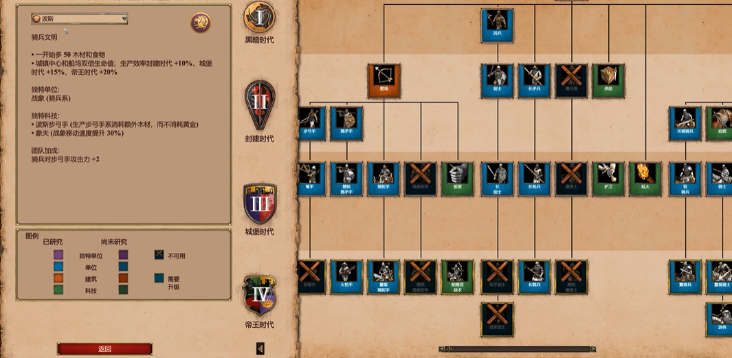 帝国时代2怎么突破人口限制