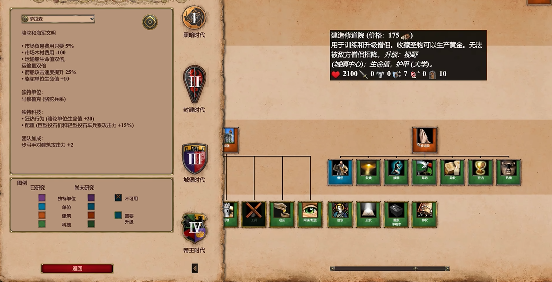 帝国时代2僧侣拿圣物有什么用