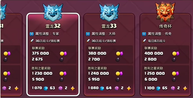 部落冲突都城多少防御