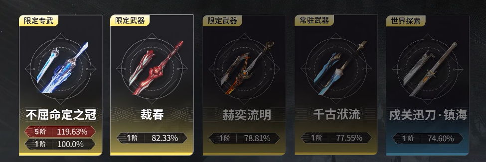 鸣潮角色升阶怎么选