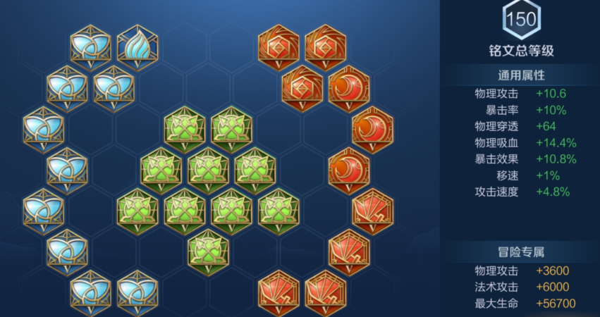 王者荣耀戈雅出装铭文怎么搭配